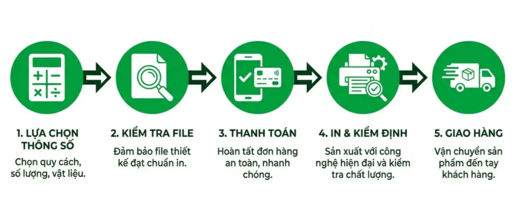 quy trình đặt in tem decal giấy